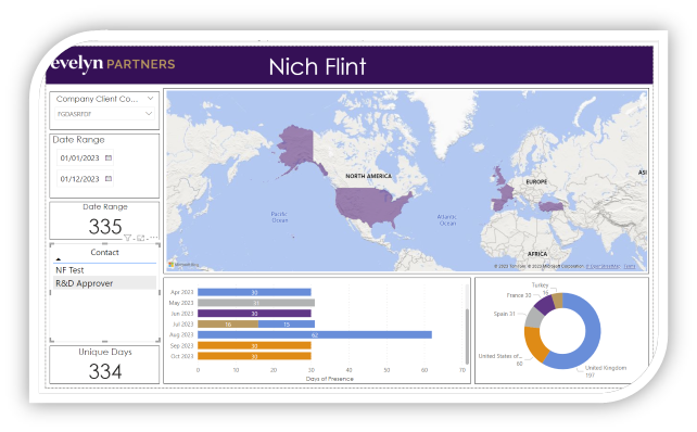 Usage Notes - Portal